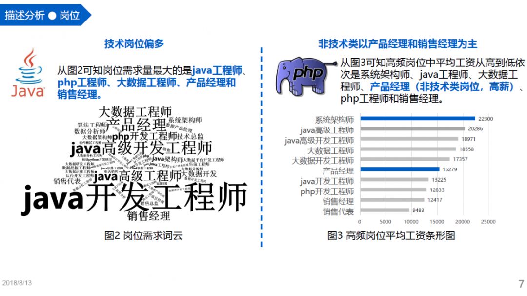 大数据职位招聘热潮，未来科技的黄金机遇探索