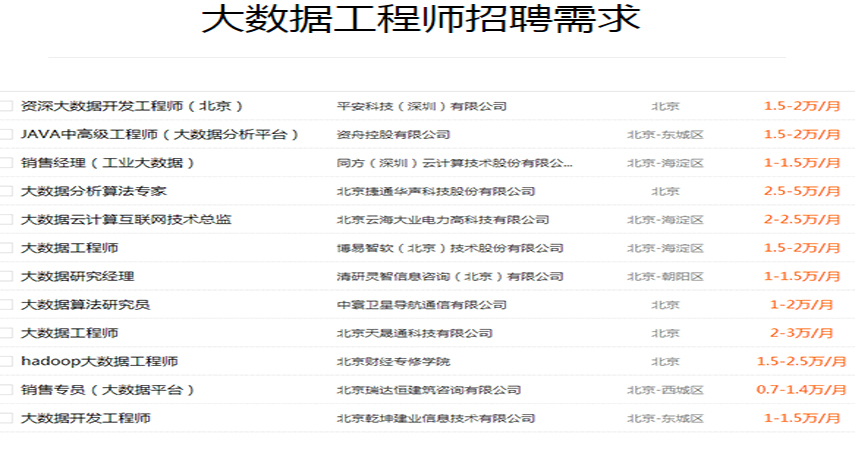 大数据工程师报名官网，开启数据科学之旅的大门