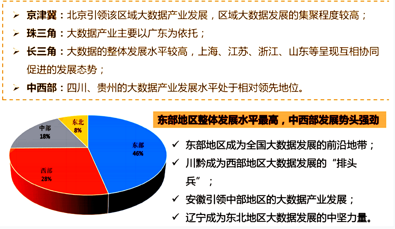 大数据专业的潜在缺陷与挑战探究