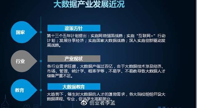 大数据行业现状与发展前景解析，专业是否容易失业？