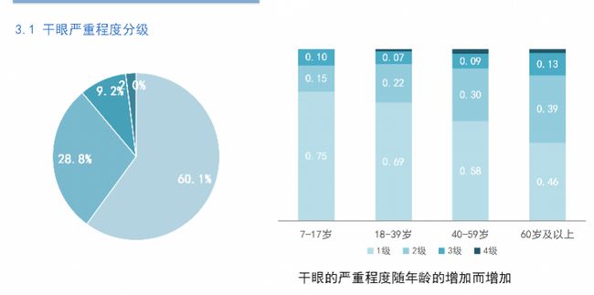 大数据学，普通人难以触及的专业领域