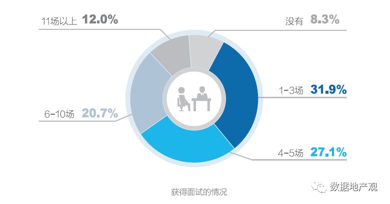 大数据时代下的就业挑战，探究大数据就业难的原因