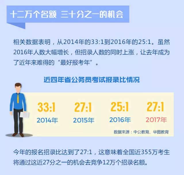 大数据背景下考公务员的优势、挑战与应对策略