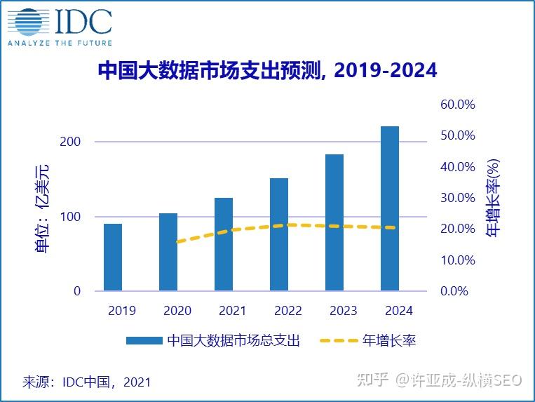 女生学大数据的潜在挑战与反思