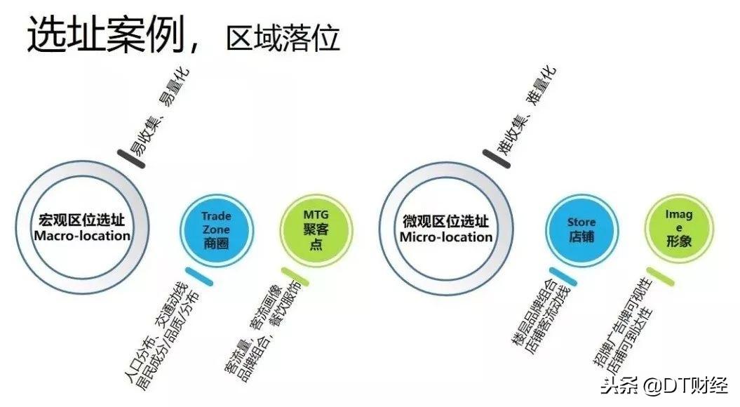 大数据工程师工作内容概览