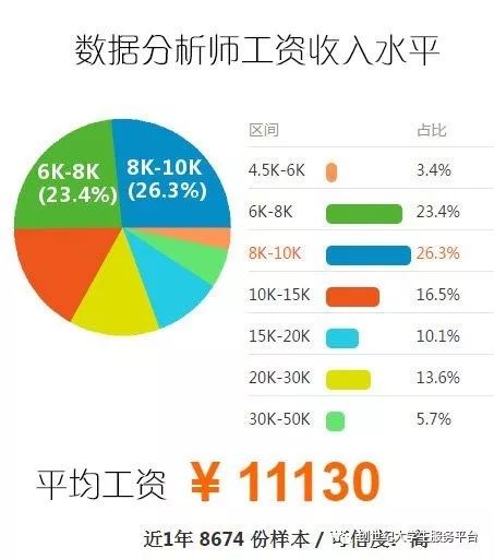 大数据工程师额外收入途径与策略探讨