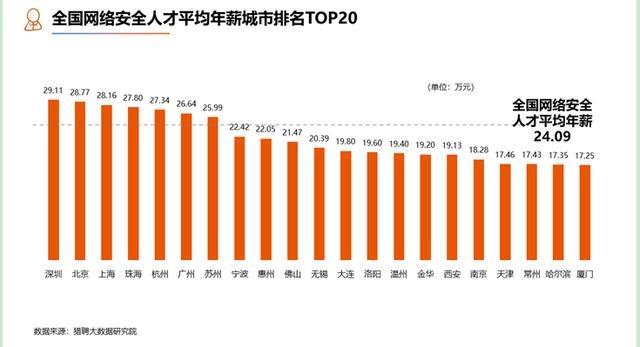 大数据专业招聘网，连接人才与企业的桥梁之道