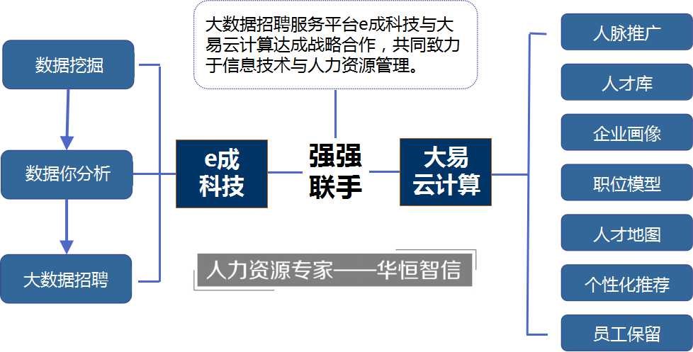 大数据管理与应用专业人才招聘、挖掘与未来趋势深度解析