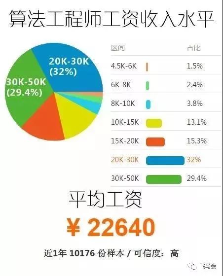 大数据招聘岗位，新机遇下的职业挑战与未来展望