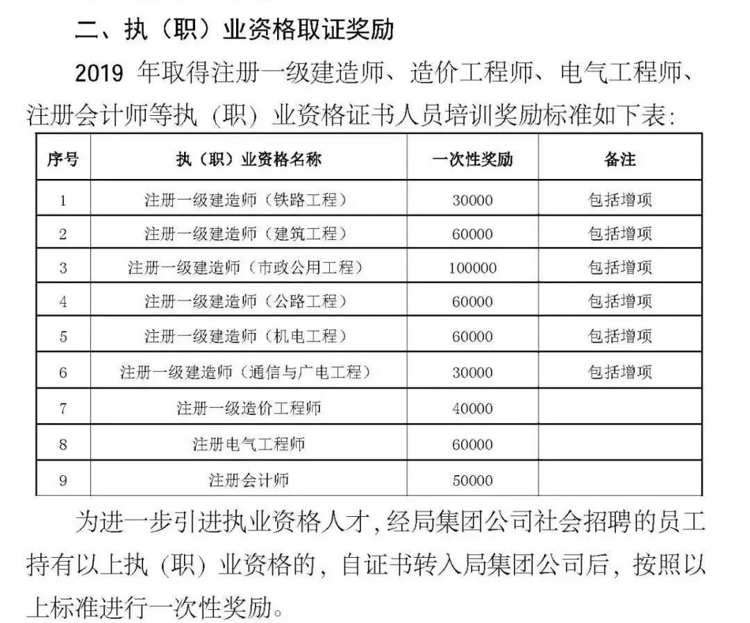 大数据工程师证书的重要性及其实际应用价值深度解析