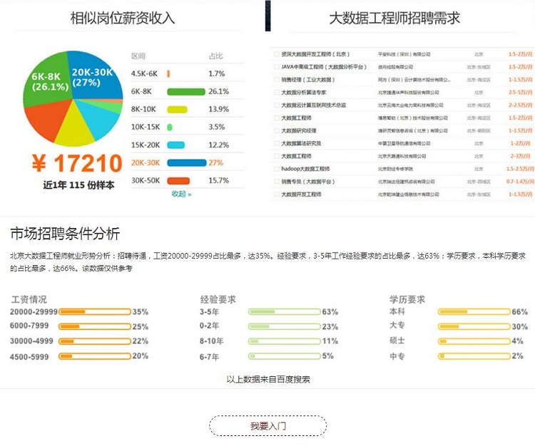 大数据开发工程师招聘，探寻未来技术精英的关键力量