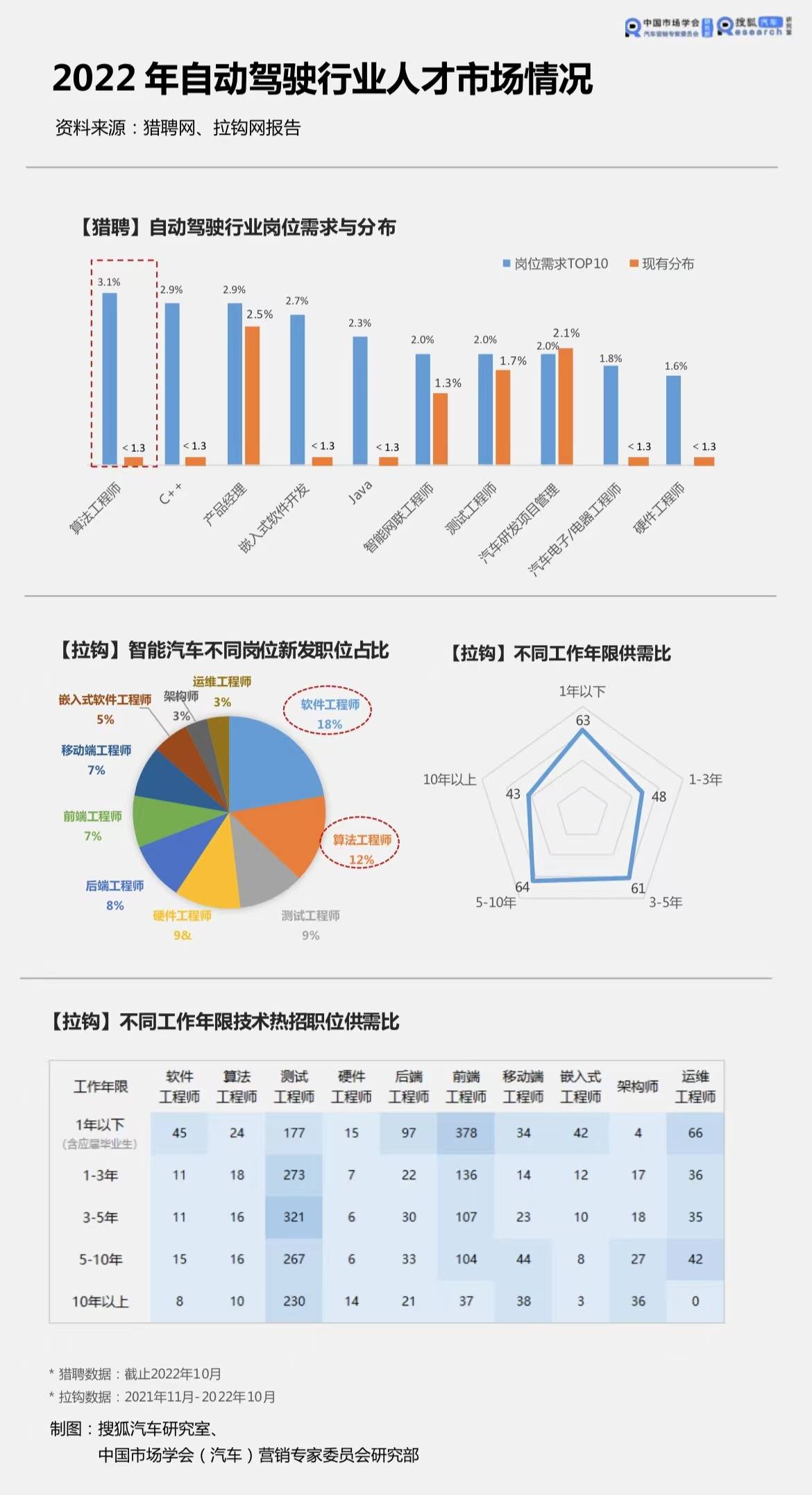 自动驾驶技术人才招募，打造未来驾驶技术的核心力量