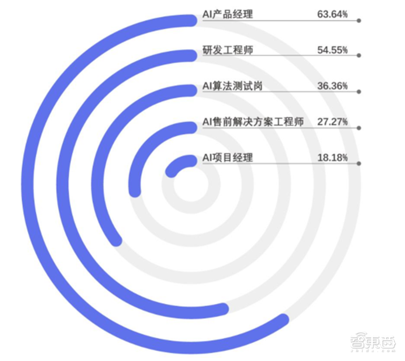 机器视觉工程师的薪资待遇揭秘，行业现状分析与未来前瞻