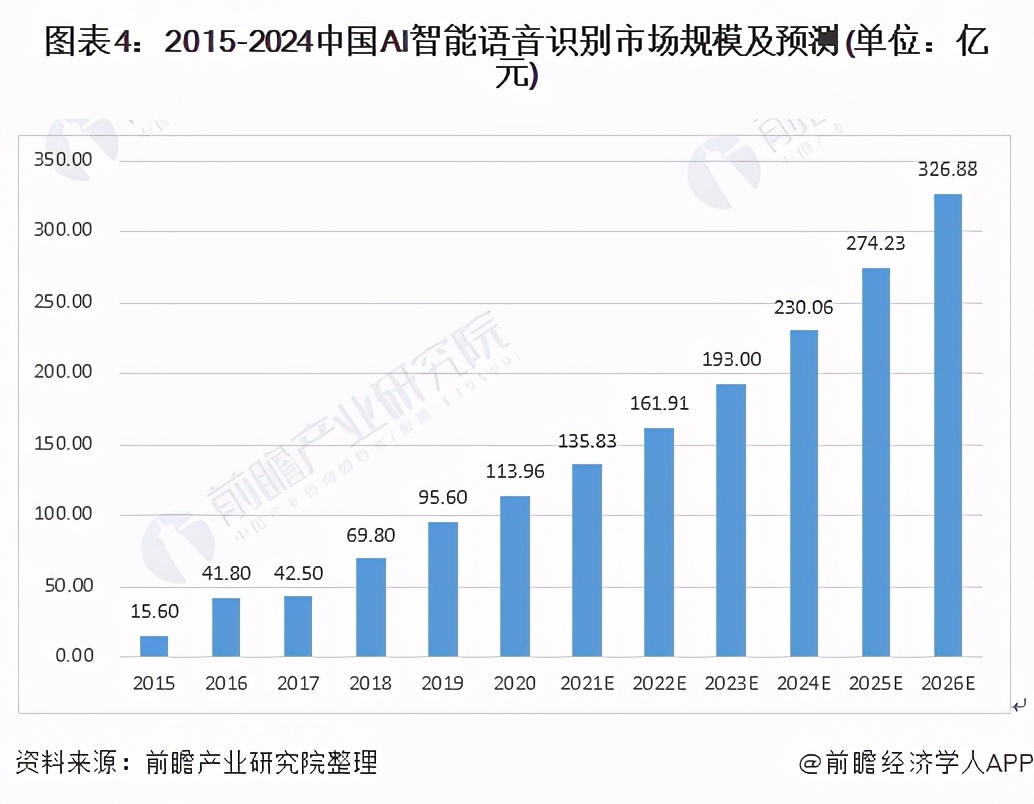 语音处理技术就业前景深度解析