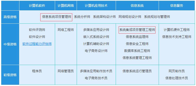 系统集成工程师最新招聘信息概览