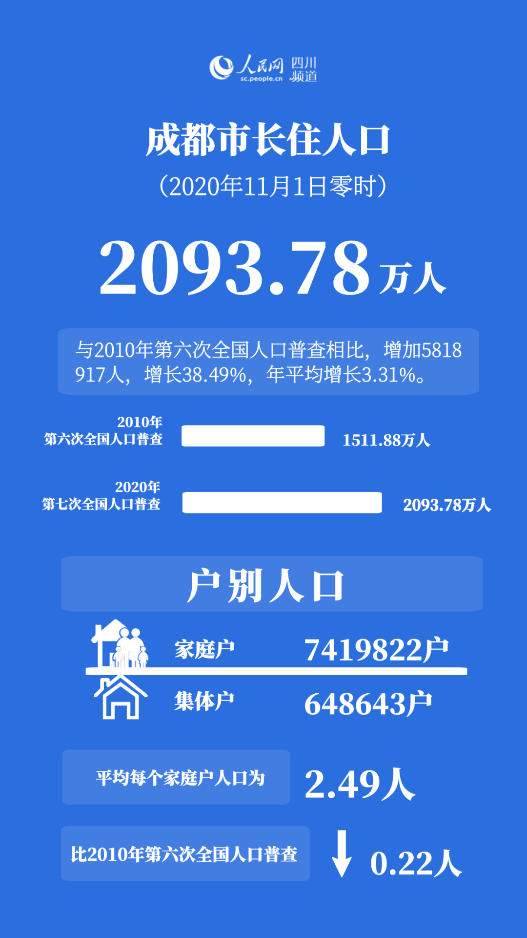 模式识别领域人才招聘热潮下的成都，机遇与挑战并存