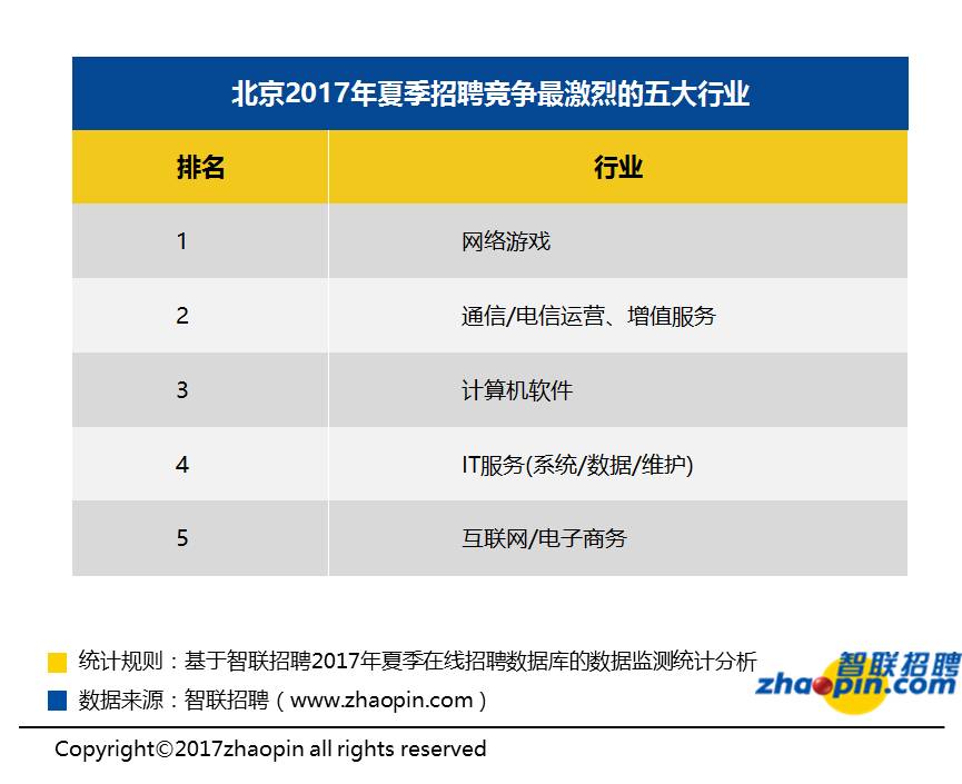 寻找IT运维专业人才，助力企业数字化转型招聘启事