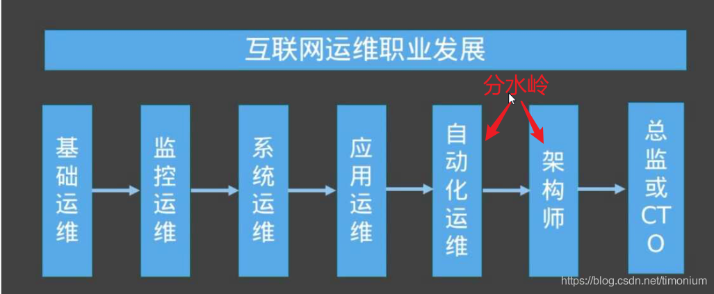 计算机运维岗职位概述与分类探讨