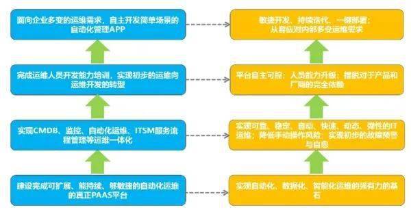 IT运维兼职平台的发展与应用，探索与实践之路