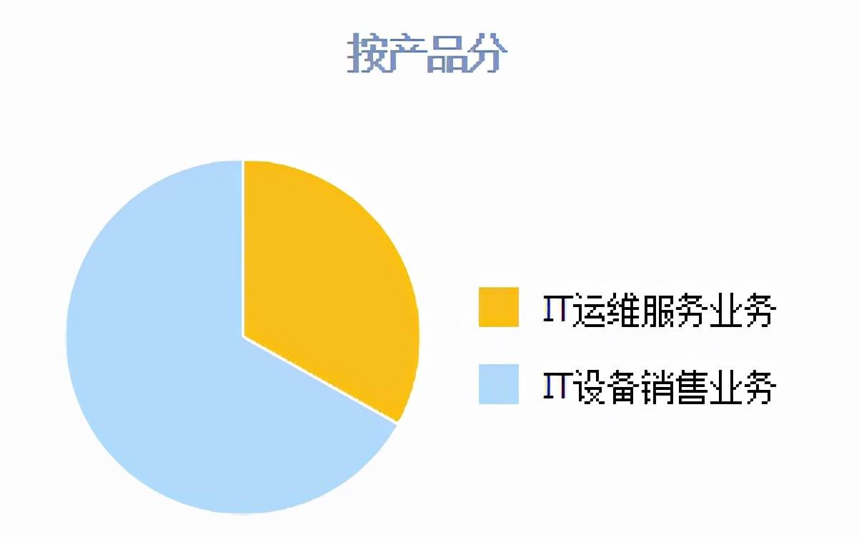 全球IT运维公司排名与影响力分析