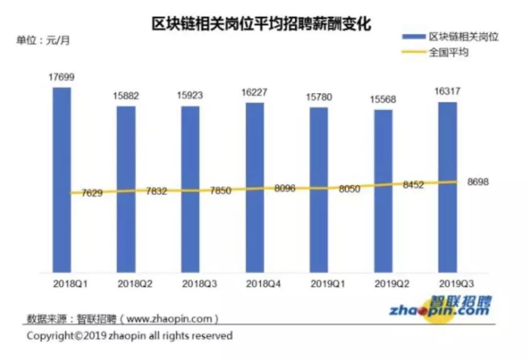 区块链开发人才招聘，探索新领域的关键之路