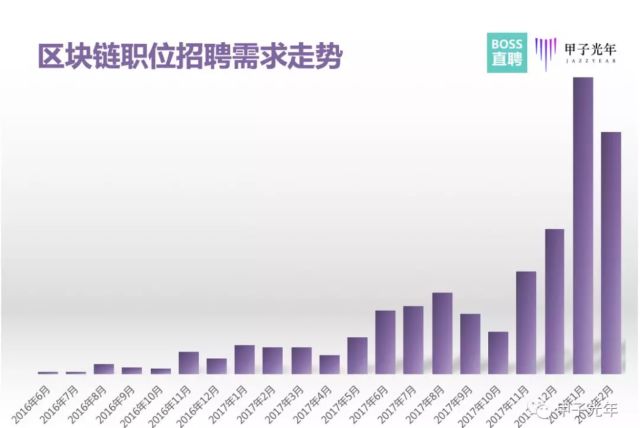 区块链技术热门招聘岗位解析与指南