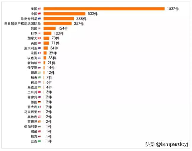 公安区块链招聘，数字化转型新篇章开启