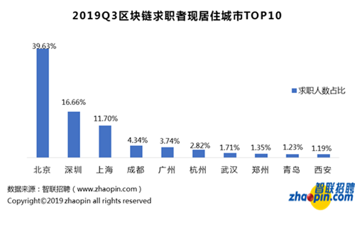 区块链开发岗位招聘要求深度解析