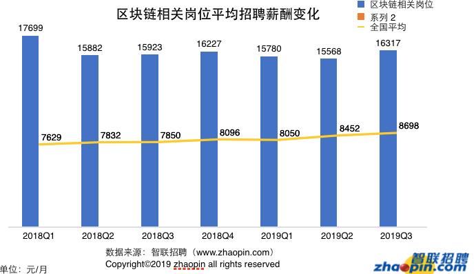 招聘精英团队，共筑区块链技术未来力量之巅