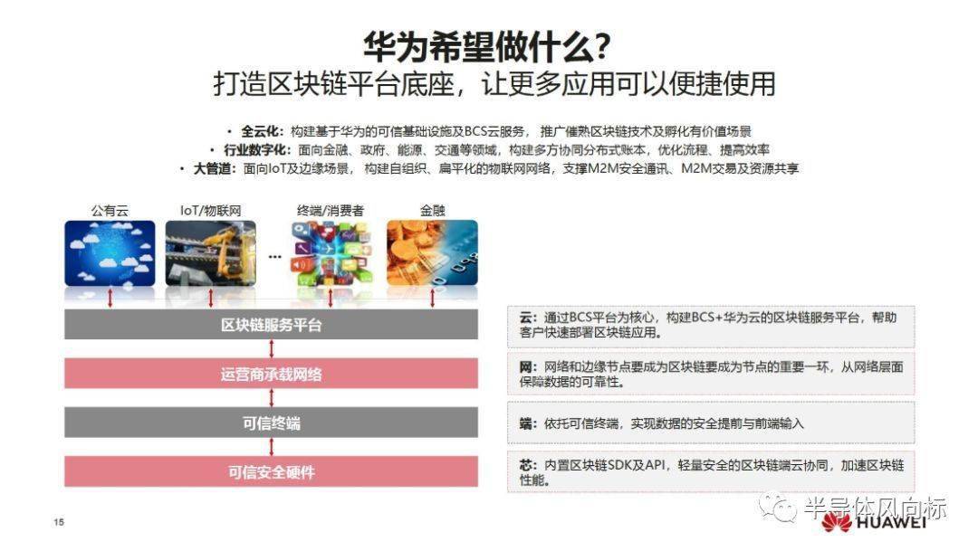 华为区块链招聘，引领技术革新，人才招募启航未来