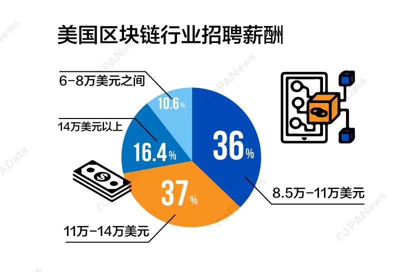 区块链招聘趋势展望，2024年人才需求与机遇展望