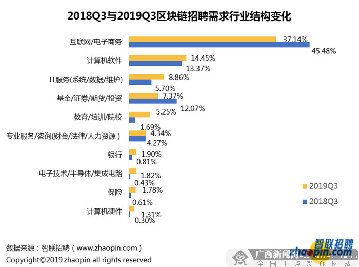 深圳区块链人才争夺战，新招聘高地