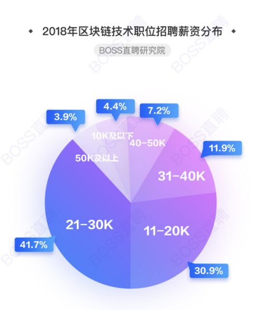 重庆区块链人才招聘，探索未来科技领域的关键人才