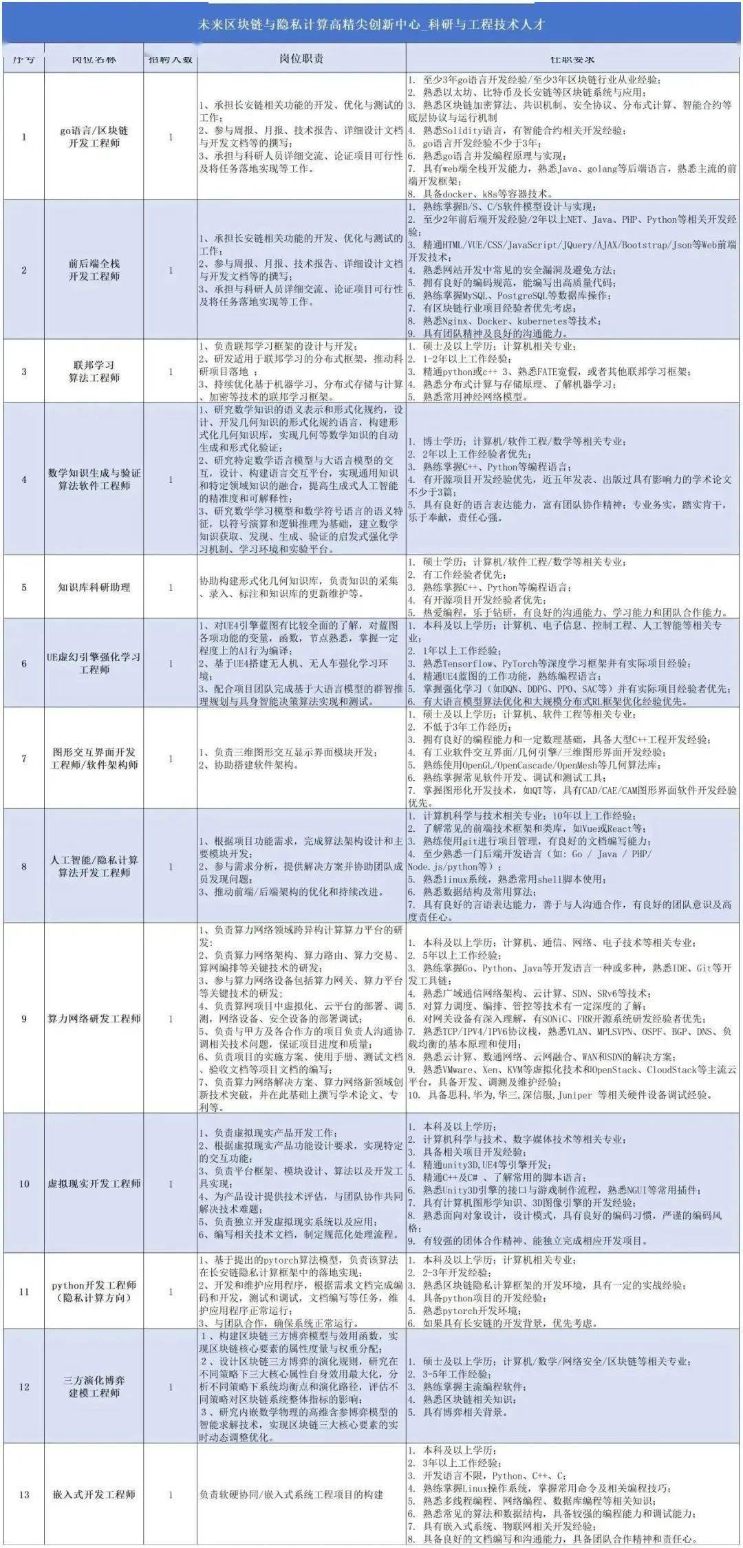 区块链博士智能时代就业招聘启幕，开启职业新篇章