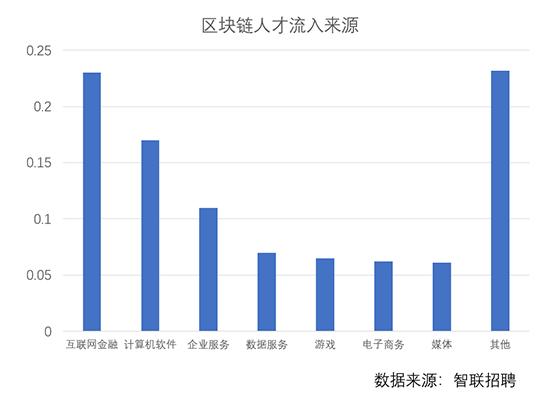 区块链开发招聘的关键要素解析