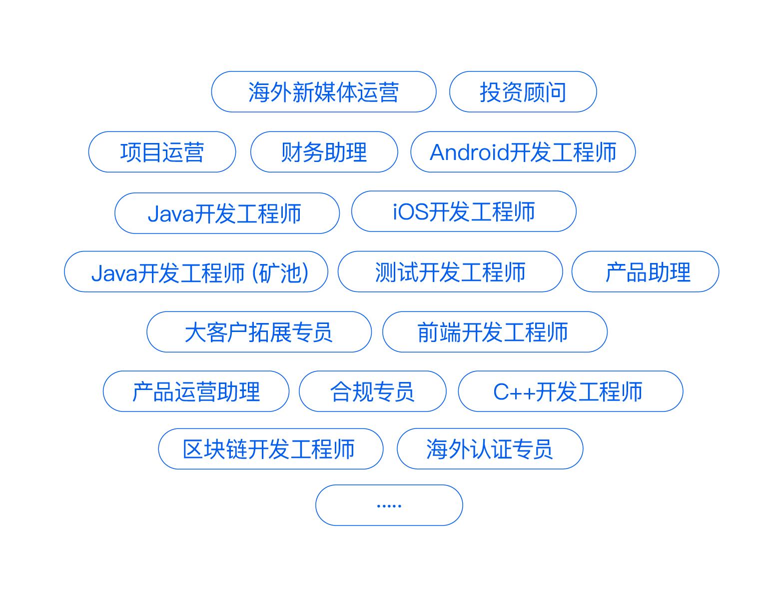 区块链技术重塑招聘网站，新型招聘网站设计探索