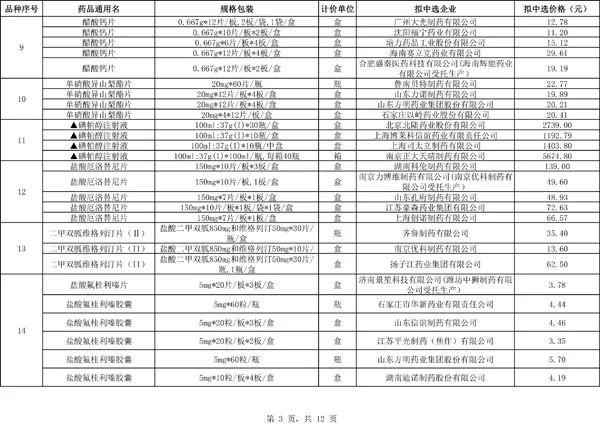 多地流感神药供不应求，原因探究与应对策略