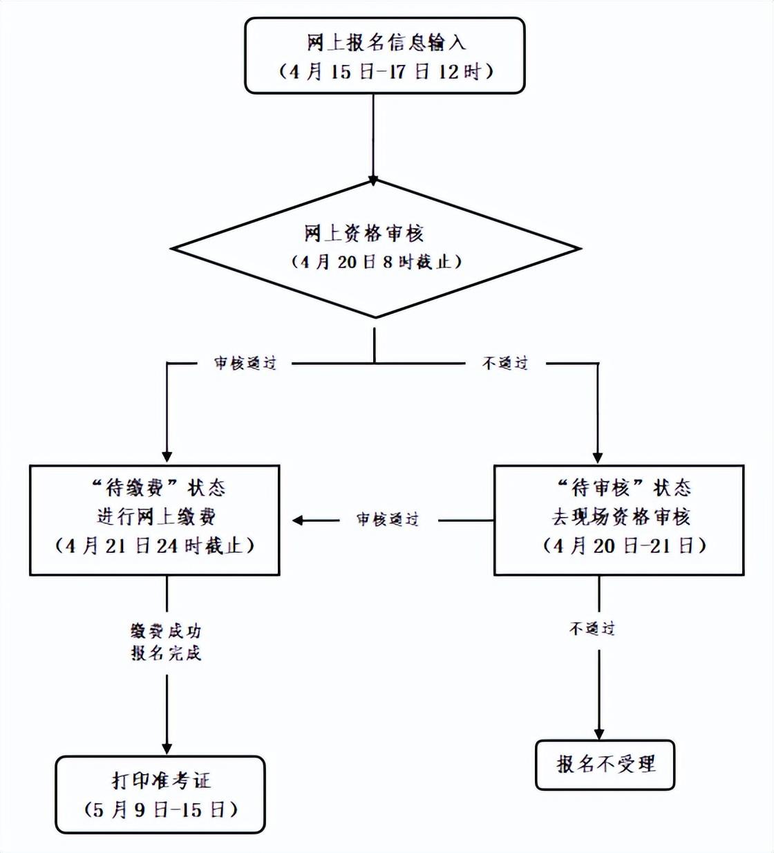 教资面试成绩查询渠道公布及重要信息提示