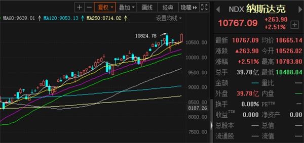 美科技股引领投资新时代，掀起热潮波澜