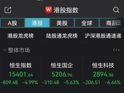 腾讯控股跌超7%背后的原因及市场反响分析