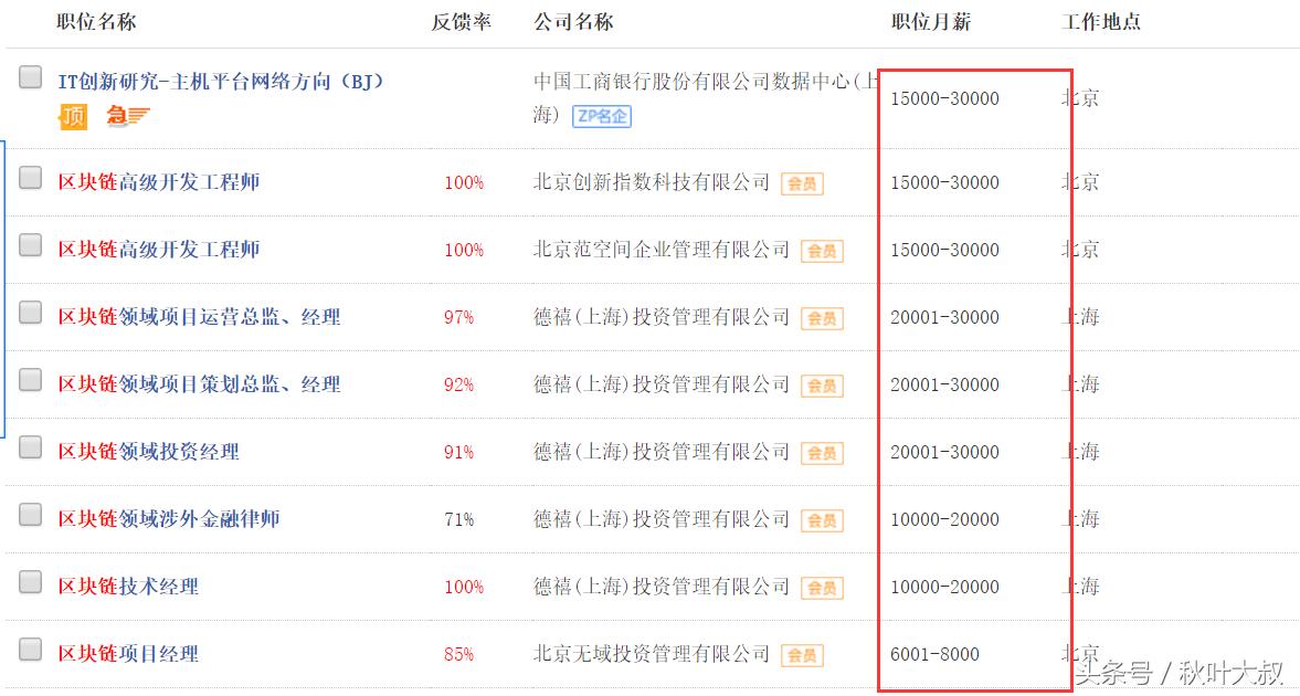 区块链行业招聘最新动态，趋势分析、人才需求洞察与招聘信息汇总