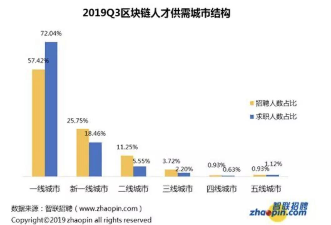 区块链程序员招聘，探索未来技术的核心人才招聘策略