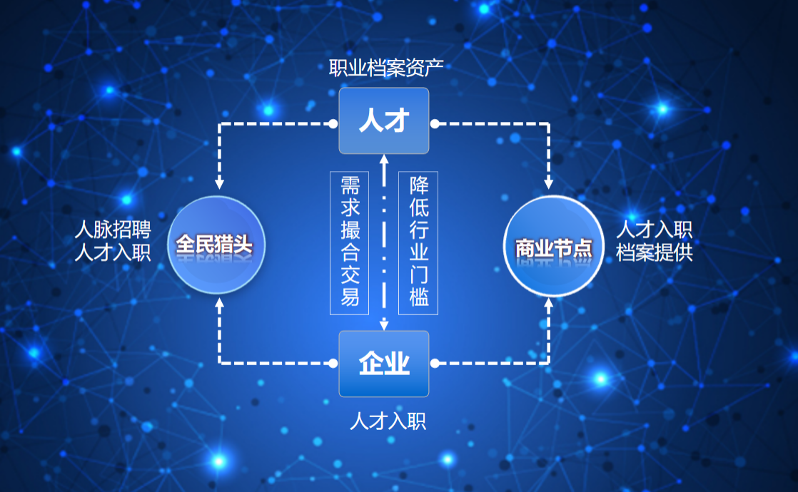 区块链在招聘系统中的应用革新