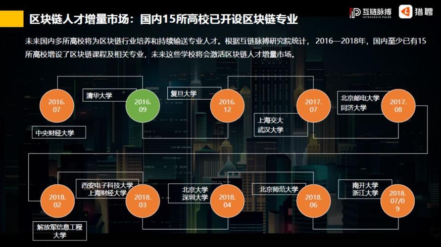 区块链技术在招聘领域的应用及前景展望