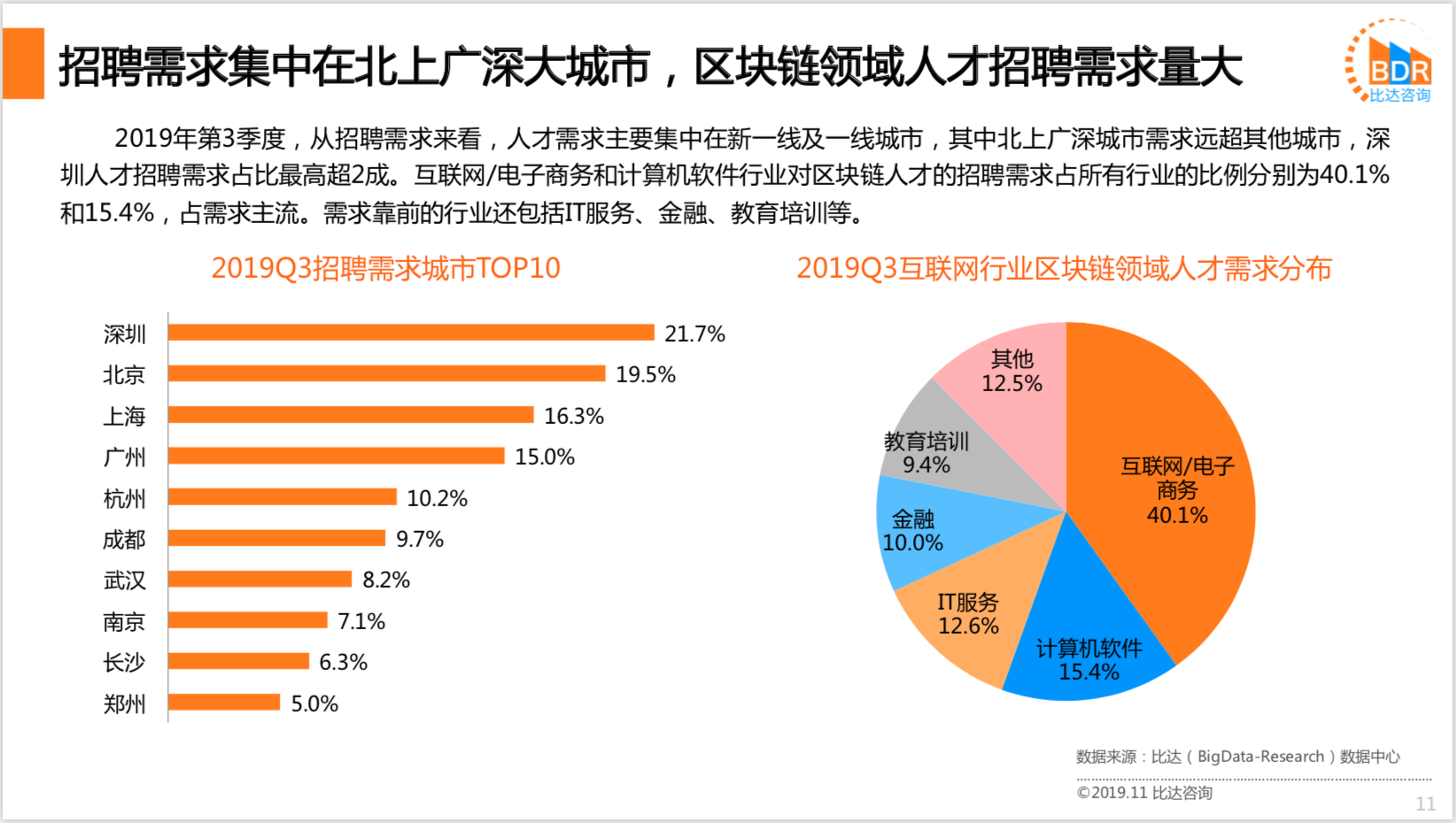 区块链重塑招聘流程与信任体系，招聘领域的创新应用探索