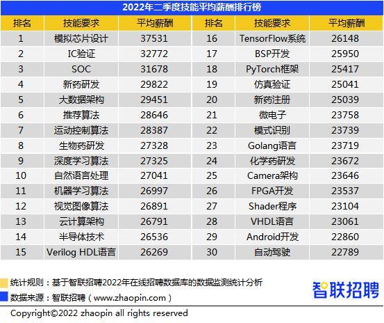 架构师招募启事，技术领航者共筑科技梦想之旅