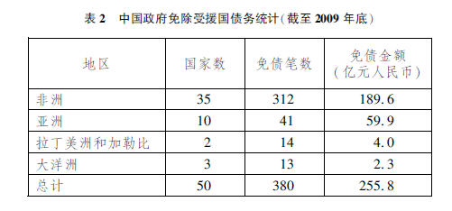 GIS开发工资水平概览，行业分析与前景预测