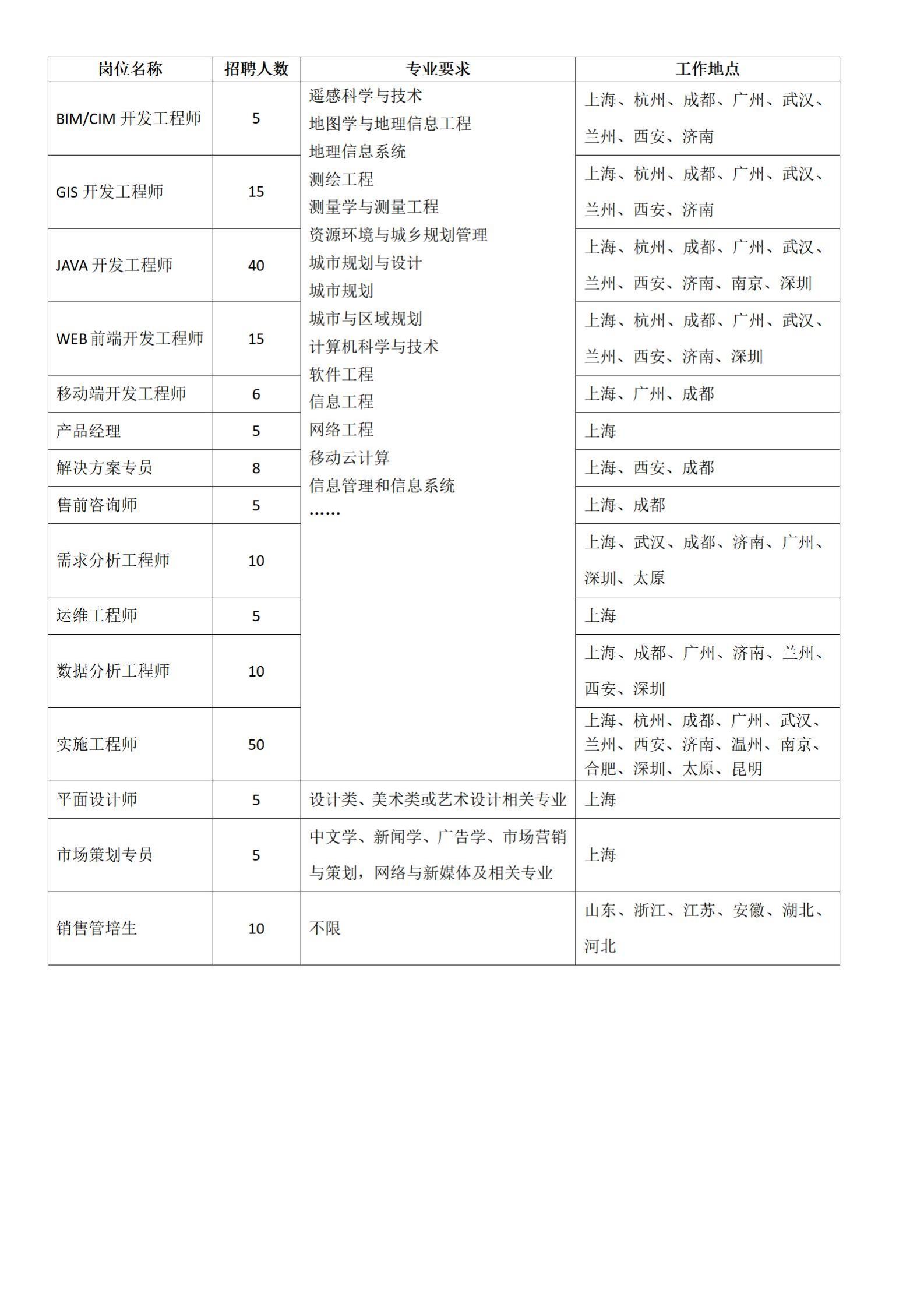 GIS开发软件工程师招聘启事，诚邀英才加入我们的团队！