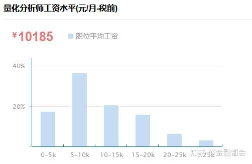 量化分析师薪酬探究与解析报告