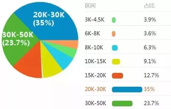 量化金融分析师年薪揭秘，洞悉行业薪酬水平与发展趋势